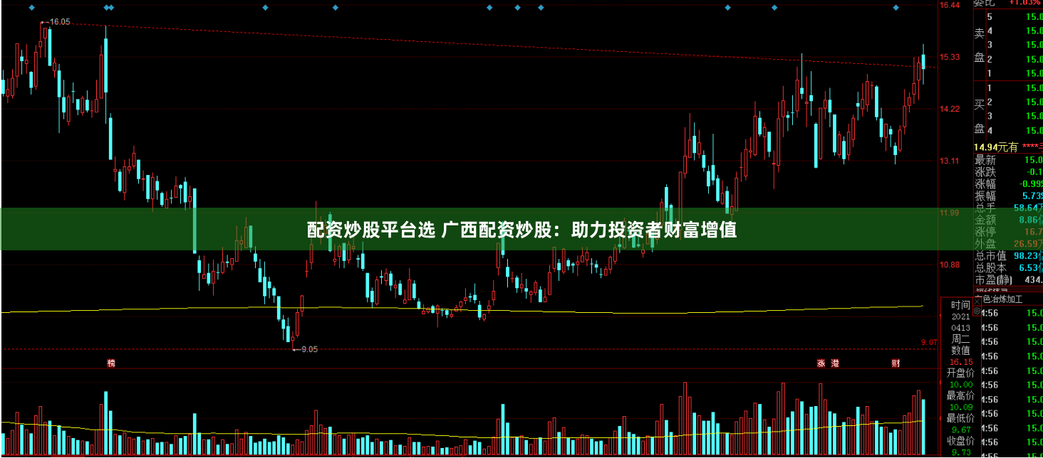 配资炒股平台选 广西配资炒股：助力投资者财富增值