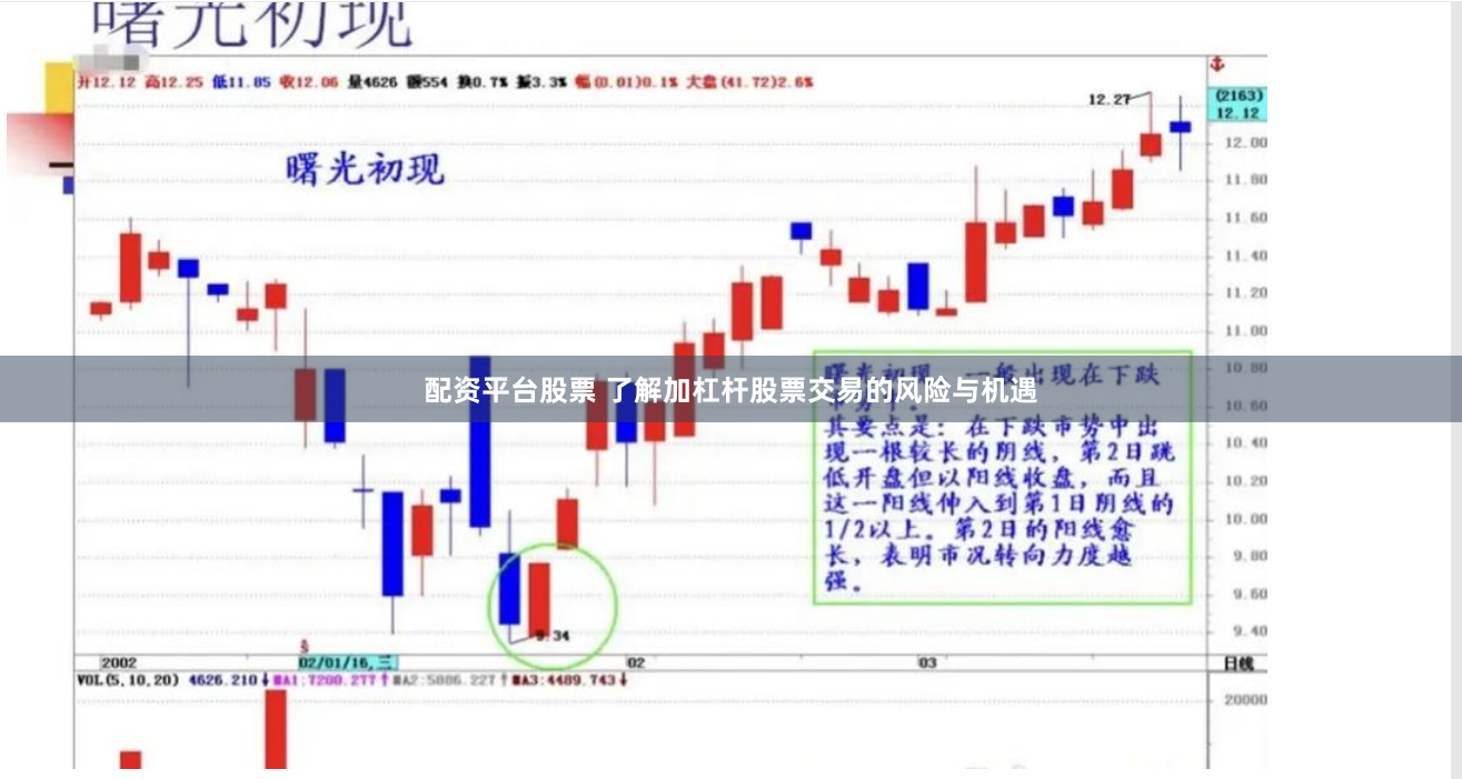 配资平台股票 了解加杠杆股票交易的风险与机遇