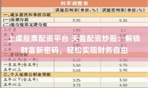 上虞股票配资平台 天盈配资炒股：解锁财富新密码，轻松实现财务自由